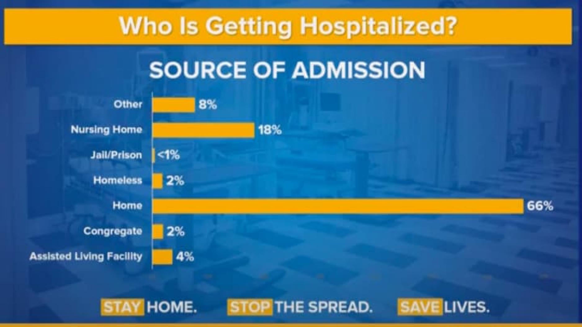 Who in NY is Getting Hospitalized?